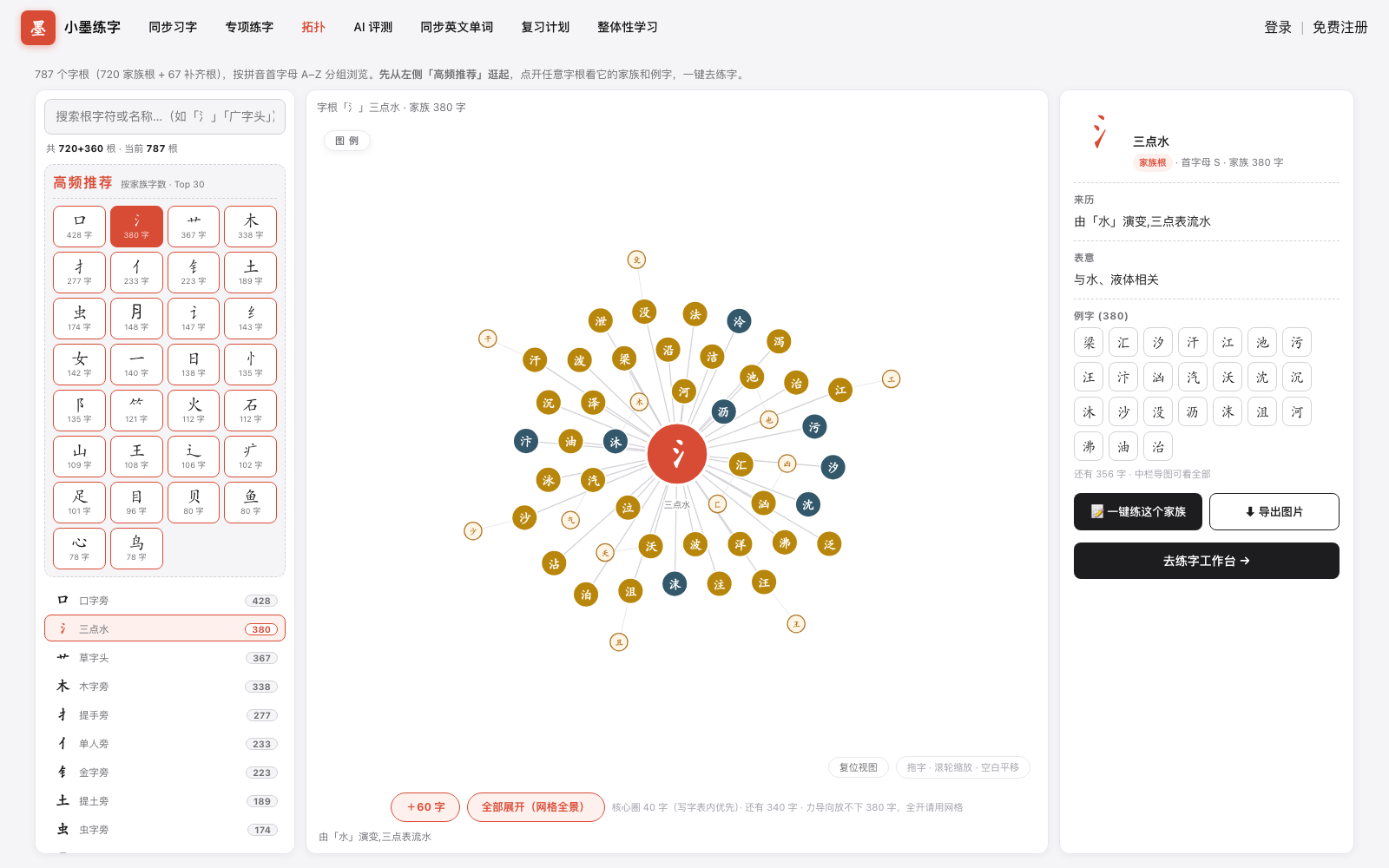 字根馆：氵字根家族导图，印红中心圆与金青两色家族字节点