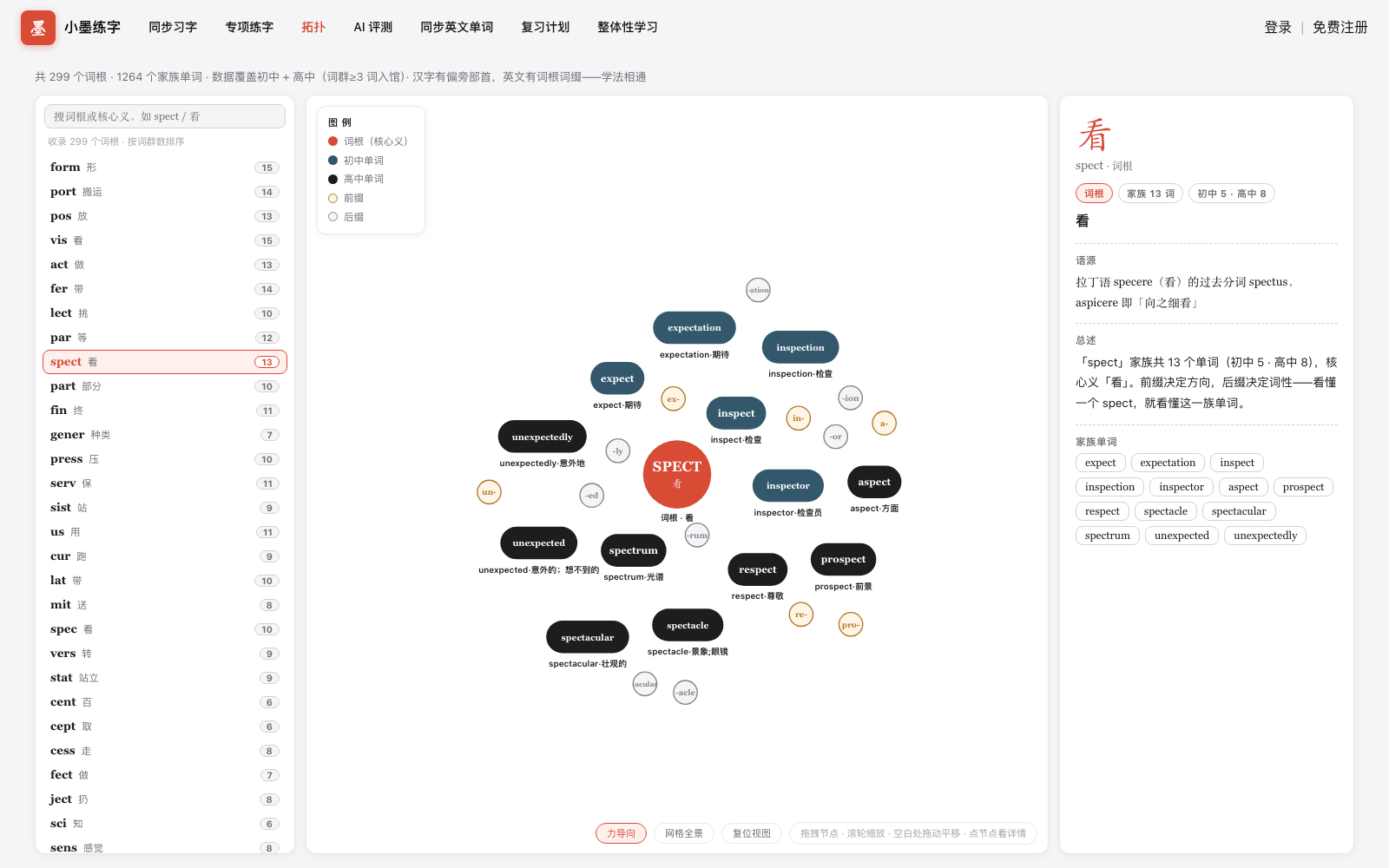 词根馆：SPECT 词根导图，一个词根串起一串英语单词
