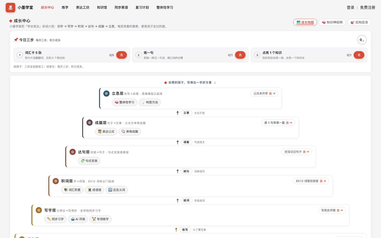 成长中心页面：今日三步待办清单与六层成长楼升级进度
